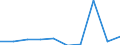 KN 10061098 /Exporte /Einheit = Preise (Euro/Tonne) /Partnerland: Belgien/Luxemburg /Meldeland: Eur27 /10061098:Rohreis `paddy-reis`, Langk”rnig, mit Einem Verh„ltnis der L„nge zur Breite von >= 3 (Ausg. Parboiled Sowie zur Aussaat)