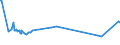 KN 10061098 /Exporte /Einheit = Preise (Euro/Tonne) /Partnerland: Finnland /Meldeland: Europäische Union /10061098:Rohreis `paddy-reis`, Langk”rnig, mit Einem Verh„ltnis der L„nge zur Breite von >= 3 (Ausg. Parboiled Sowie zur Aussaat)