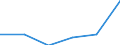 KN 10061098 /Exporte /Einheit = Preise (Euro/Tonne) /Partnerland: Schweiz /Meldeland: Eur27 /10061098:Rohreis `paddy-reis`, Langk”rnig, mit Einem Verh„ltnis der L„nge zur Breite von >= 3 (Ausg. Parboiled Sowie zur Aussaat)