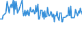 KN 10061098 /Exporte /Einheit = Preise (Euro/Tonne) /Partnerland: Faeroeer Inseln /Meldeland: Europäische Union /10061098:Rohreis `paddy-reis`, Langk”rnig, mit Einem Verh„ltnis der L„nge zur Breite von >= 3 (Ausg. Parboiled Sowie zur Aussaat)