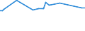 KN 10061098 /Exporte /Einheit = Preise (Euro/Tonne) /Partnerland: Tuerkei /Meldeland: Eur28 /10061098:Rohreis `paddy-reis`, Langk”rnig, mit Einem Verh„ltnis der L„nge zur Breite von >= 3 (Ausg. Parboiled Sowie zur Aussaat)