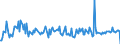 KN 10061098 /Exporte /Einheit = Preise (Euro/Tonne) /Partnerland: Litauen /Meldeland: Europäische Union /10061098:Rohreis `paddy-reis`, Langk”rnig, mit Einem Verh„ltnis der L„nge zur Breite von >= 3 (Ausg. Parboiled Sowie zur Aussaat)