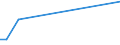 KN 10061098 /Exporte /Einheit = Preise (Euro/Tonne) /Partnerland: Aserbaidschan /Meldeland: Europäische Union /10061098:Rohreis `paddy-reis`, Langk”rnig, mit Einem Verh„ltnis der L„nge zur Breite von >= 3 (Ausg. Parboiled Sowie zur Aussaat)