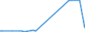 KN 10061098 /Exporte /Einheit = Preise (Euro/Tonne) /Partnerland: Kroatien /Meldeland: Europäische Union /10061098:Rohreis `paddy-reis`, Langk”rnig, mit Einem Verh„ltnis der L„nge zur Breite von >= 3 (Ausg. Parboiled Sowie zur Aussaat)