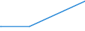 KN 10061098 /Exporte /Einheit = Preise (Euro/Tonne) /Partnerland: Bosn.-herzegowina /Meldeland: Europäische Union /10061098:Rohreis `paddy-reis`, Langk”rnig, mit Einem Verh„ltnis der L„nge zur Breite von >= 3 (Ausg. Parboiled Sowie zur Aussaat)