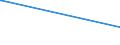 KN 10061098 /Exporte /Einheit = Preise (Euro/Tonne) /Partnerland: Aegypten /Meldeland: Europäische Union /10061098:Rohreis `paddy-reis`, Langk”rnig, mit Einem Verh„ltnis der L„nge zur Breite von >= 3 (Ausg. Parboiled Sowie zur Aussaat)