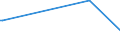 KN 10061098 /Exporte /Einheit = Preise (Euro/Tonne) /Partnerland: Guinea-biss. /Meldeland: Eur28 /10061098:Rohreis `paddy-reis`, Langk”rnig, mit Einem Verh„ltnis der L„nge zur Breite von >= 3 (Ausg. Parboiled Sowie zur Aussaat)