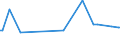 KN 10061098 /Exporte /Einheit = Preise (Euro/Tonne) /Partnerland: Mosambik /Meldeland: Europäische Union /10061098:Rohreis `paddy-reis`, Langk”rnig, mit Einem Verh„ltnis der L„nge zur Breite von >= 3 (Ausg. Parboiled Sowie zur Aussaat)