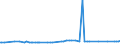 KN 10061098 /Exporte /Einheit = Preise (Euro/Tonne) /Partnerland: Suedafrika /Meldeland: Europäische Union /10061098:Rohreis `paddy-reis`, Langk”rnig, mit Einem Verh„ltnis der L„nge zur Breite von >= 3 (Ausg. Parboiled Sowie zur Aussaat)