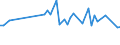 KN 10062011 /Exporte /Einheit = Preise (Euro/Tonne) /Partnerland: Moldau /Meldeland: Eur27 /10062011:Reis, Geschält `cargo-reis Oder Braunreis`, Parboiled, Rundkörnig