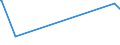 KN 10062013 /Exporte /Einheit = Preise (Euro/Tonne) /Partnerland: Aserbaidschan /Meldeland: Eur27_2020 /10062013:Reis, Geschält `cargo-reis Oder Braunreis`, Parboiled, Mittelkörnig