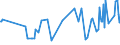 KN 10062013 /Exporte /Einheit = Preise (Euro/Tonne) /Partnerland: Marokko /Meldeland: Eur27_2020 /10062013:Reis, Geschält `cargo-reis Oder Braunreis`, Parboiled, Mittelkörnig