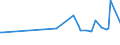 KN 10062013 /Exporte /Einheit = Preise (Euro/Tonne) /Partnerland: Elfenbeink. /Meldeland: Eur27_2020 /10062013:Reis, Geschält `cargo-reis Oder Braunreis`, Parboiled, Mittelkörnig