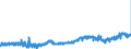 KN 10062092 /Exporte /Einheit = Preise (Euro/Tonne) /Partnerland: Deutschland /Meldeland: Eur27_2020 /10062092:Reis, Geschält `cargo-reis Oder Braunreis`, Rundkörnig (Ausg. Parboiled)