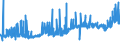 KN 10062092 /Exporte /Einheit = Preise (Euro/Tonne) /Partnerland: Daenemark /Meldeland: Eur27_2020 /10062092:Reis, Geschält `cargo-reis Oder Braunreis`, Rundkörnig (Ausg. Parboiled)