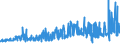 KN 10062092 /Exporte /Einheit = Preise (Euro/Tonne) /Partnerland: Griechenland /Meldeland: Eur27_2020 /10062092:Reis, Geschält `cargo-reis Oder Braunreis`, Rundkörnig (Ausg. Parboiled)