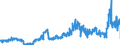 KN 10062092 /Exporte /Einheit = Preise (Euro/Tonne) /Partnerland: Belgien /Meldeland: Eur27_2020 /10062092:Reis, Geschält `cargo-reis Oder Braunreis`, Rundkörnig (Ausg. Parboiled)