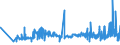 KN 10062092 /Exporte /Einheit = Preise (Euro/Tonne) /Partnerland: Norwegen /Meldeland: Eur27_2020 /10062092:Reis, Geschält `cargo-reis Oder Braunreis`, Rundkörnig (Ausg. Parboiled)