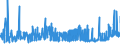 KN 10062092 /Exporte /Einheit = Preise (Euro/Tonne) /Partnerland: Finnland /Meldeland: Eur27_2020 /10062092:Reis, Geschält `cargo-reis Oder Braunreis`, Rundkörnig (Ausg. Parboiled)