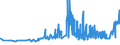 KN 10062092 /Exporte /Einheit = Preise (Euro/Tonne) /Partnerland: Malta /Meldeland: Eur27_2020 /10062092:Reis, Geschält `cargo-reis Oder Braunreis`, Rundkörnig (Ausg. Parboiled)