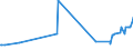 KN 10062092 /Exporte /Einheit = Preise (Euro/Tonne) /Partnerland: Tuerkei /Meldeland: Eur27_2020 /10062092:Reis, Geschält `cargo-reis Oder Braunreis`, Rundkörnig (Ausg. Parboiled)