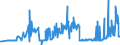 KN 10062092 /Exporte /Einheit = Preise (Euro/Tonne) /Partnerland: Rumaenien /Meldeland: Eur27_2020 /10062092:Reis, Geschält `cargo-reis Oder Braunreis`, Rundkörnig (Ausg. Parboiled)