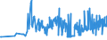 KN 10062092 /Exporte /Einheit = Preise (Euro/Tonne) /Partnerland: Bulgarien /Meldeland: Eur27_2020 /10062092:Reis, Geschält `cargo-reis Oder Braunreis`, Rundkörnig (Ausg. Parboiled)