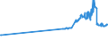 KN 10062092 /Exporte /Einheit = Preise (Euro/Tonne) /Partnerland: Moldau /Meldeland: Eur27_2020 /10062092:Reis, Geschält `cargo-reis Oder Braunreis`, Rundkörnig (Ausg. Parboiled)