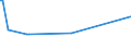 KN 10062092 /Exporte /Einheit = Preise (Euro/Tonne) /Partnerland: Aserbaidschan /Meldeland: Europäische Union /10062092:Reis, Geschält `cargo-reis Oder Braunreis`, Rundkörnig (Ausg. Parboiled)