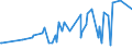 KN 10062092 /Exporte /Einheit = Preise (Euro/Tonne) /Partnerland: Ghana /Meldeland: Europäische Union /10062092:Reis, Geschält `cargo-reis Oder Braunreis`, Rundkörnig (Ausg. Parboiled)