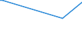 KN 10062092 /Exporte /Einheit = Preise (Euro/Tonne) /Partnerland: Togo /Meldeland: Europäische Union /10062092:Reis, Geschält `cargo-reis Oder Braunreis`, Rundkörnig (Ausg. Parboiled)