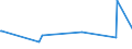 KN 10062092 /Exporte /Einheit = Preise (Euro/Tonne) /Partnerland: Aequat.guin. /Meldeland: Eur27_2020 /10062092:Reis, Geschält `cargo-reis Oder Braunreis`, Rundkörnig (Ausg. Parboiled)