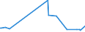 KN 10062092 /Exporte /Einheit = Preise (Euro/Tonne) /Partnerland: Dem. Rep. Kongo /Meldeland: Europäische Union /10062092:Reis, Geschält `cargo-reis Oder Braunreis`, Rundkörnig (Ausg. Parboiled)