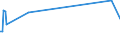 KN 10062092 /Exporte /Einheit = Preise (Euro/Tonne) /Partnerland: Seychellen /Meldeland: Eur28 /10062092:Reis, Geschält `cargo-reis Oder Braunreis`, Rundkörnig (Ausg. Parboiled)