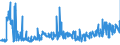 KN 10062098 /Exporte /Einheit = Preise (Euro/Tonne) /Partnerland: Italien /Meldeland: Eur27_2020 /10062098:Reis, Geschält `cargo-reis Oder Braunreis`, Langkörnig, mit Einem Verhältnis der Länge zur Breite von >= 3 (Ausg. Parboiled)