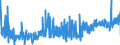 KN 10062098 /Exporte /Einheit = Preise (Euro/Tonne) /Partnerland: Luxemburg /Meldeland: Eur27_2020 /10062098:Reis, Geschält `cargo-reis Oder Braunreis`, Langkörnig, mit Einem Verhältnis der Länge zur Breite von >= 3 (Ausg. Parboiled)