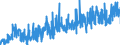 KN 10062098 /Exporte /Einheit = Preise (Euro/Tonne) /Partnerland: Oesterreich /Meldeland: Eur27_2020 /10062098:Reis, Geschält `cargo-reis Oder Braunreis`, Langkörnig, mit Einem Verhältnis der Länge zur Breite von >= 3 (Ausg. Parboiled)