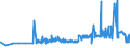 KN 10062098 /Exporte /Einheit = Preise (Euro/Tonne) /Partnerland: Faeroeer Inseln /Meldeland: Eur27_2020 /10062098:Reis, Geschält `cargo-reis Oder Braunreis`, Langkörnig, mit Einem Verhältnis der Länge zur Breite von >= 3 (Ausg. Parboiled)