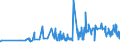 KN 10062098 /Exporte /Einheit = Preise (Euro/Tonne) /Partnerland: Andorra /Meldeland: Eur27_2020 /10062098:Reis, Geschält `cargo-reis Oder Braunreis`, Langkörnig, mit Einem Verhältnis der Länge zur Breite von >= 3 (Ausg. Parboiled)