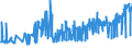 KN 10062098 /Exporte /Einheit = Preise (Euro/Tonne) /Partnerland: Litauen /Meldeland: Eur27_2020 /10062098:Reis, Geschält `cargo-reis Oder Braunreis`, Langkörnig, mit Einem Verhältnis der Länge zur Breite von >= 3 (Ausg. Parboiled)