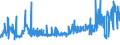 KN 10062098 /Exporte /Einheit = Preise (Euro/Tonne) /Partnerland: Slowakei /Meldeland: Eur27_2020 /10062098:Reis, Geschält `cargo-reis Oder Braunreis`, Langkörnig, mit Einem Verhältnis der Länge zur Breite von >= 3 (Ausg. Parboiled)