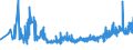 KN 10062098 /Exporte /Einheit = Preise (Euro/Tonne) /Partnerland: Ungarn /Meldeland: Eur27_2020 /10062098:Reis, Geschält `cargo-reis Oder Braunreis`, Langkörnig, mit Einem Verhältnis der Länge zur Breite von >= 3 (Ausg. Parboiled)