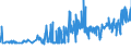 KN 10062098 /Exporte /Einheit = Preise (Euro/Tonne) /Partnerland: Rumaenien /Meldeland: Eur27_2020 /10062098:Reis, Geschält `cargo-reis Oder Braunreis`, Langkörnig, mit Einem Verhältnis der Länge zur Breite von >= 3 (Ausg. Parboiled)