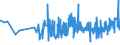 KN 10062098 /Exporte /Einheit = Preise (Euro/Tonne) /Partnerland: Bulgarien /Meldeland: Eur27_2020 /10062098:Reis, Geschält `cargo-reis Oder Braunreis`, Langkörnig, mit Einem Verhältnis der Länge zur Breite von >= 3 (Ausg. Parboiled)