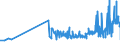 KN 10062098 /Exporte /Einheit = Preise (Euro/Tonne) /Partnerland: Moldau /Meldeland: Eur27_2020 /10062098:Reis, Geschält `cargo-reis Oder Braunreis`, Langkörnig, mit Einem Verhältnis der Länge zur Breite von >= 3 (Ausg. Parboiled)