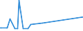 KN 10062098 /Exporte /Einheit = Preise (Euro/Tonne) /Partnerland: Kasachstan /Meldeland: Europäische Union /10062098:Reis, Geschält `cargo-reis Oder Braunreis`, Langkörnig, mit Einem Verhältnis der Länge zur Breite von >= 3 (Ausg. Parboiled)