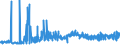 KN 10062098 /Exporte /Einheit = Preise (Euro/Tonne) /Partnerland: Kroatien /Meldeland: Eur27_2020 /10062098:Reis, Geschält `cargo-reis Oder Braunreis`, Langkörnig, mit Einem Verhältnis der Länge zur Breite von >= 3 (Ausg. Parboiled)