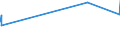 KN 10062098 /Exporte /Einheit = Preise (Euro/Tonne) /Partnerland: Aegypten /Meldeland: Europäische Union /10062098:Reis, Geschält `cargo-reis Oder Braunreis`, Langkörnig, mit Einem Verhältnis der Länge zur Breite von >= 3 (Ausg. Parboiled)