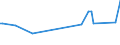 KN 10062098 /Exporte /Einheit = Preise (Euro/Tonne) /Partnerland: Zentralaf.republik /Meldeland: Eur27_2020 /10062098:Reis, Geschält `cargo-reis Oder Braunreis`, Langkörnig, mit Einem Verhältnis der Länge zur Breite von >= 3 (Ausg. Parboiled)