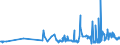 KN 10063021 /Exporte /Einheit = Preise (Euro/Tonne) /Partnerland: Italien /Meldeland: Eur27_2020 /10063021:Reis, Halbgeschliffener, Parboiled, Rundkörnig